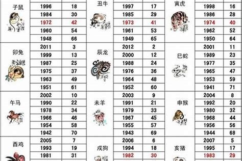 2006屬什麼|2006年属什么生肖 2006年属什么生肖啥命